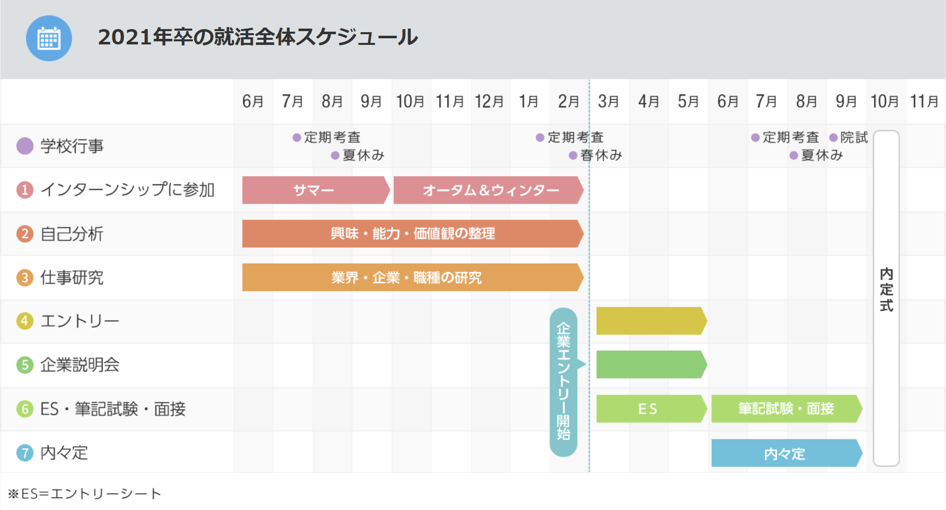 いつ 何をすればいいかわからない 就活の流れを徹底解説 ヒロ兄のブログ